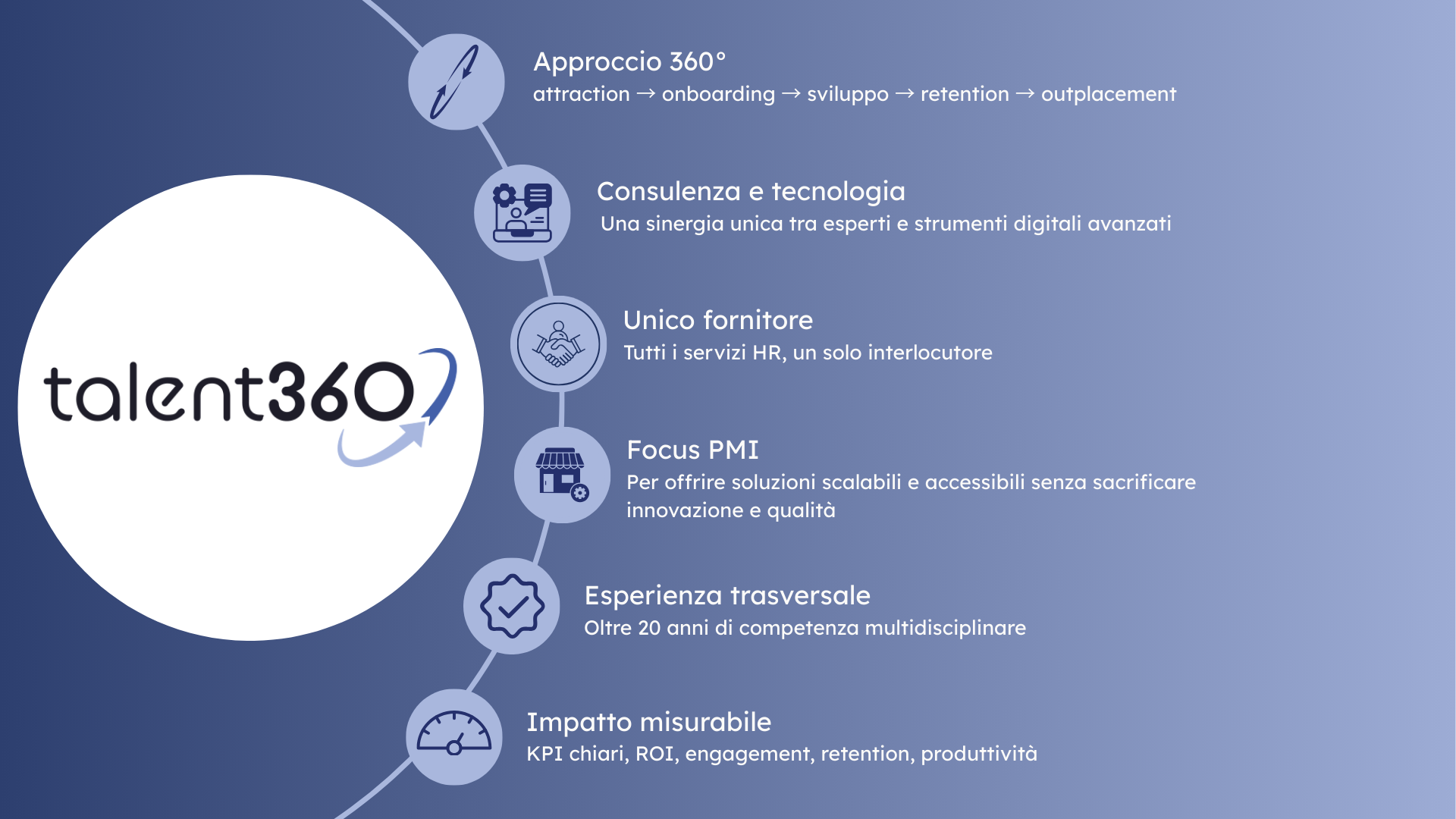 New Client solo contenuti – da approvare